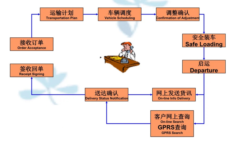 张家港到承德货运公司