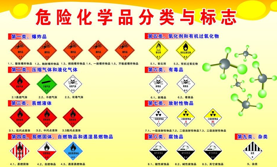 上海到承德危险品运输